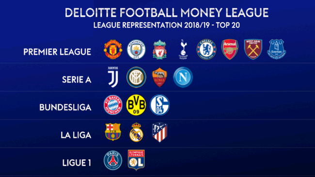 使得球队在 使得球队在